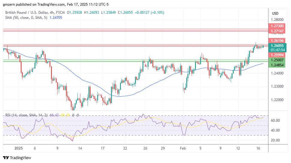 GBP/USD