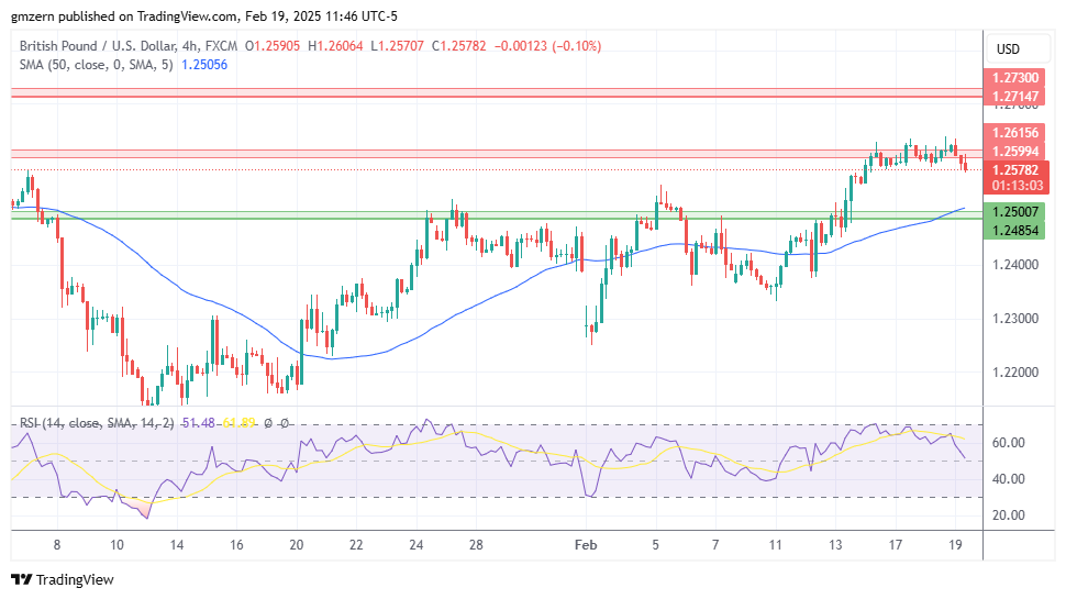 GBP/USD