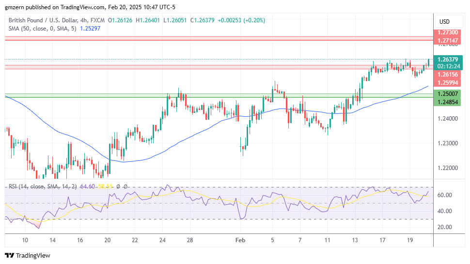 GBP/USD