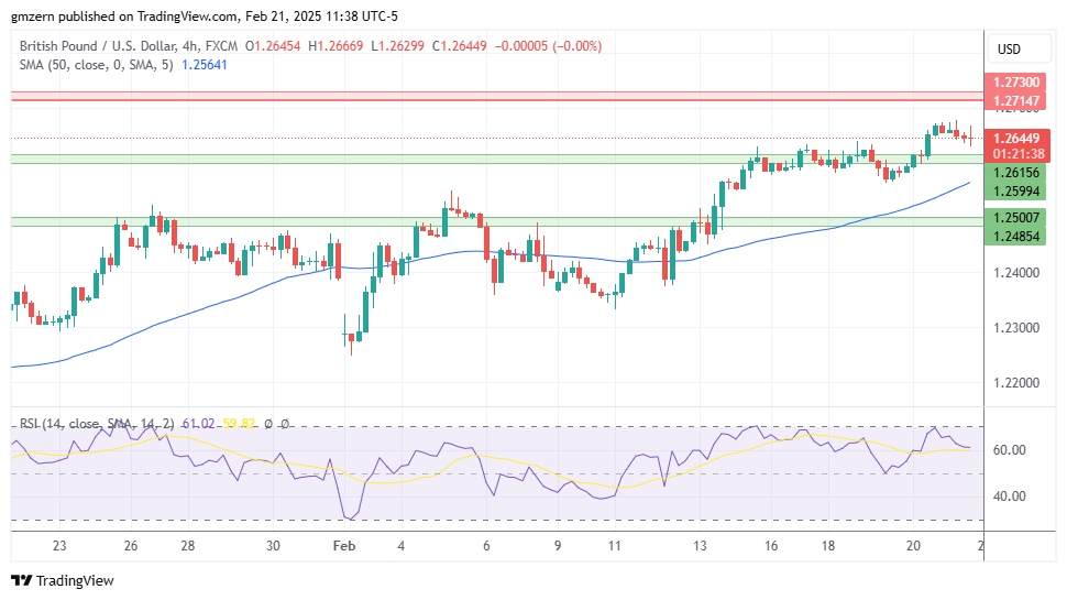 GBP/USD