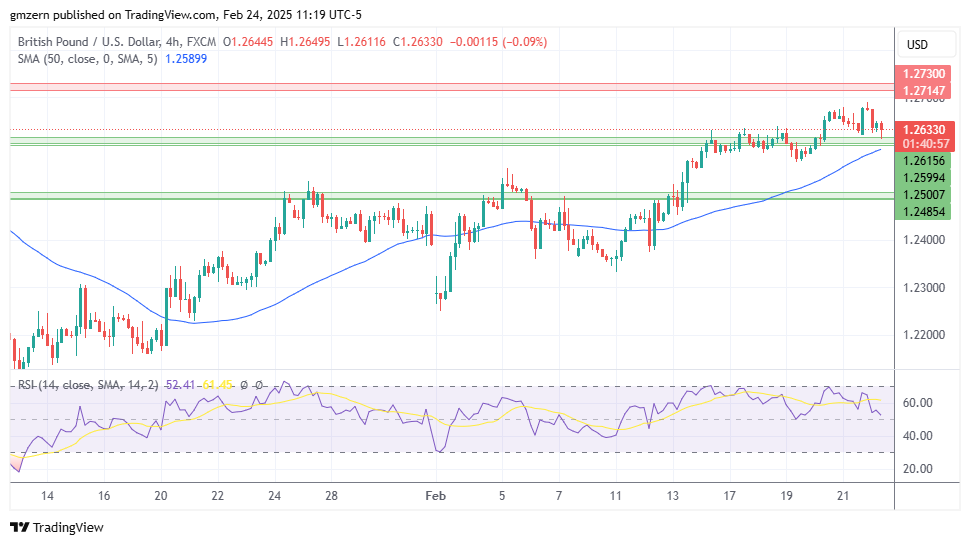 GBP/USD