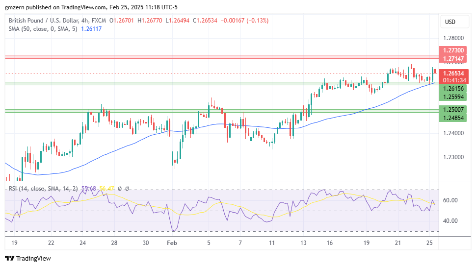 GBP/USD