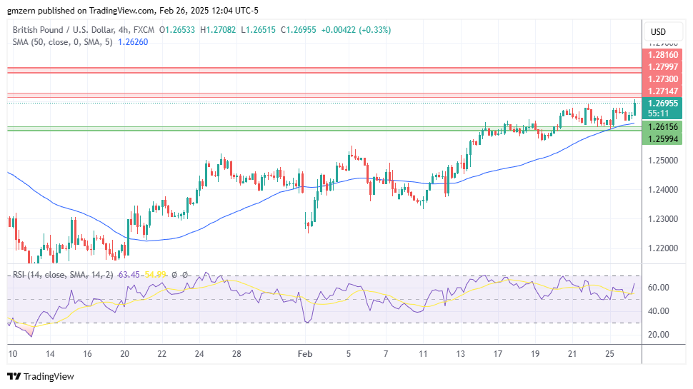 GBP/USD