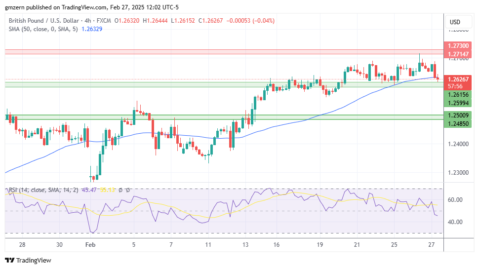 GBP/USD