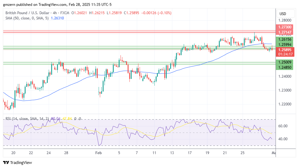 GBP/USD