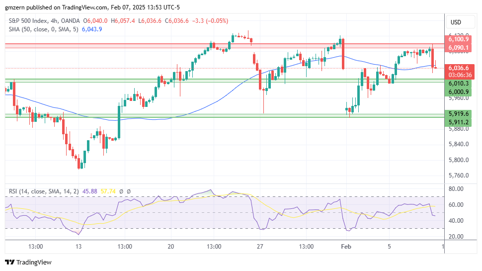 SP500