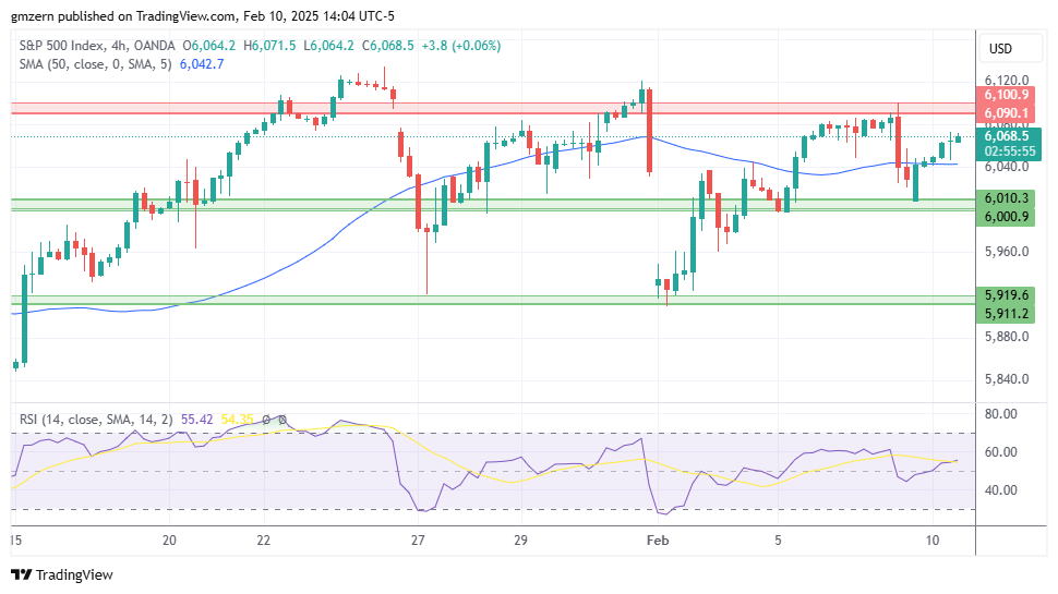 SP500