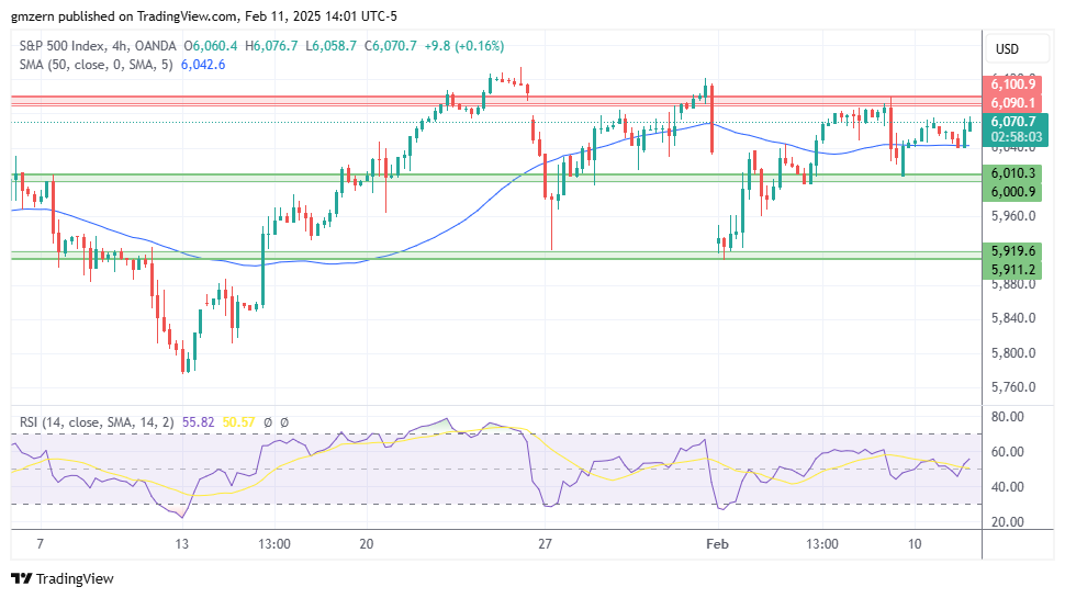 SP500