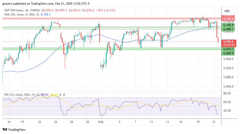 SP500