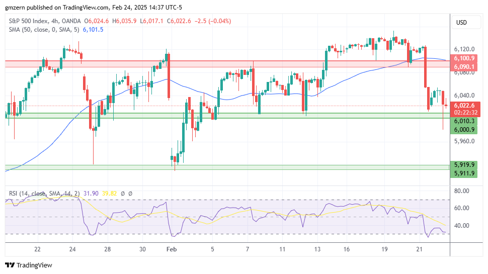 SP500