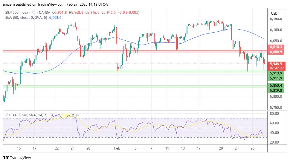 SP500