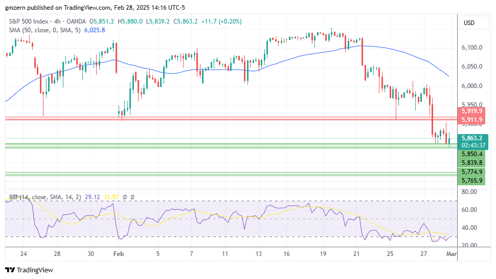 SP500