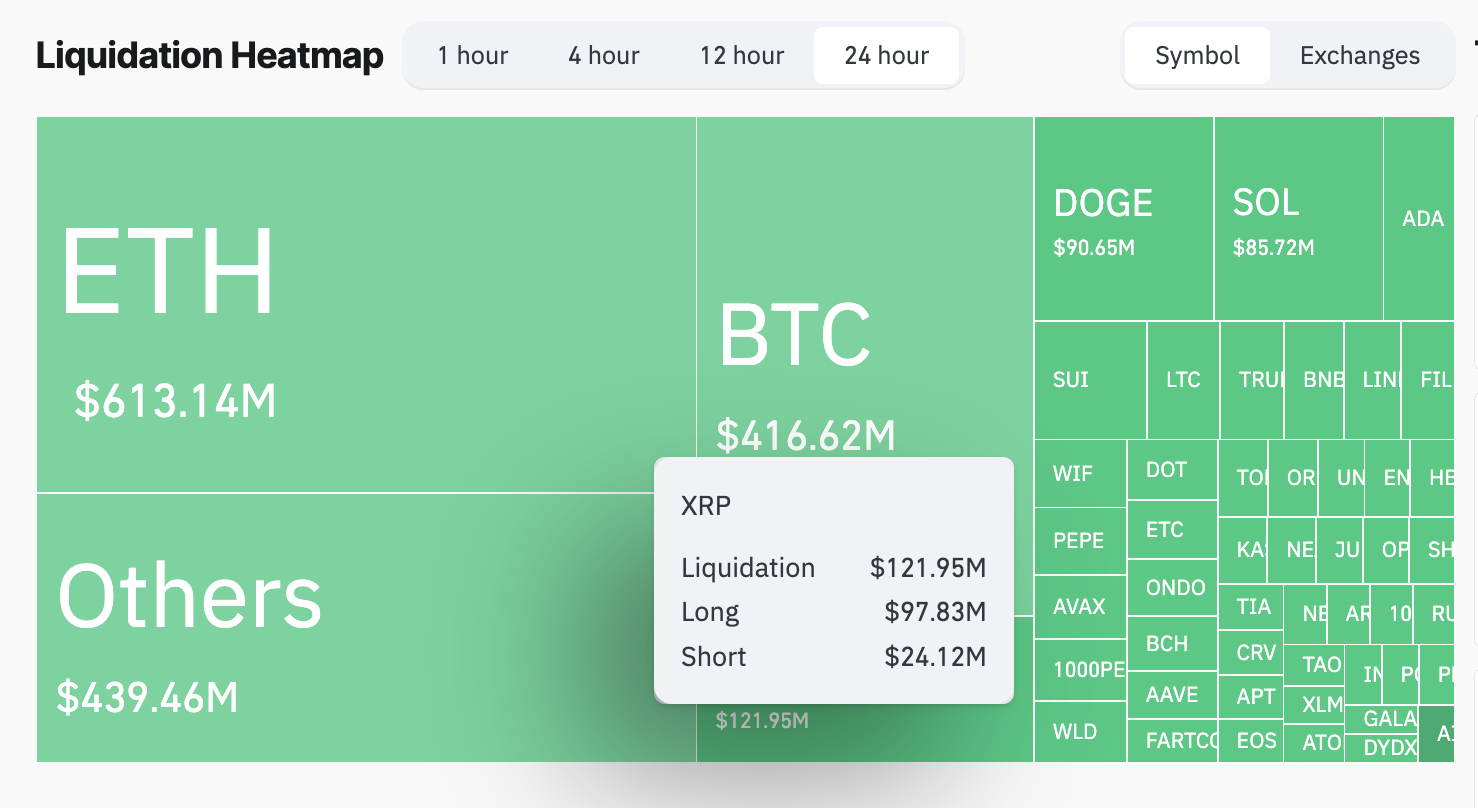 XRP liquidations in the past 24 hours