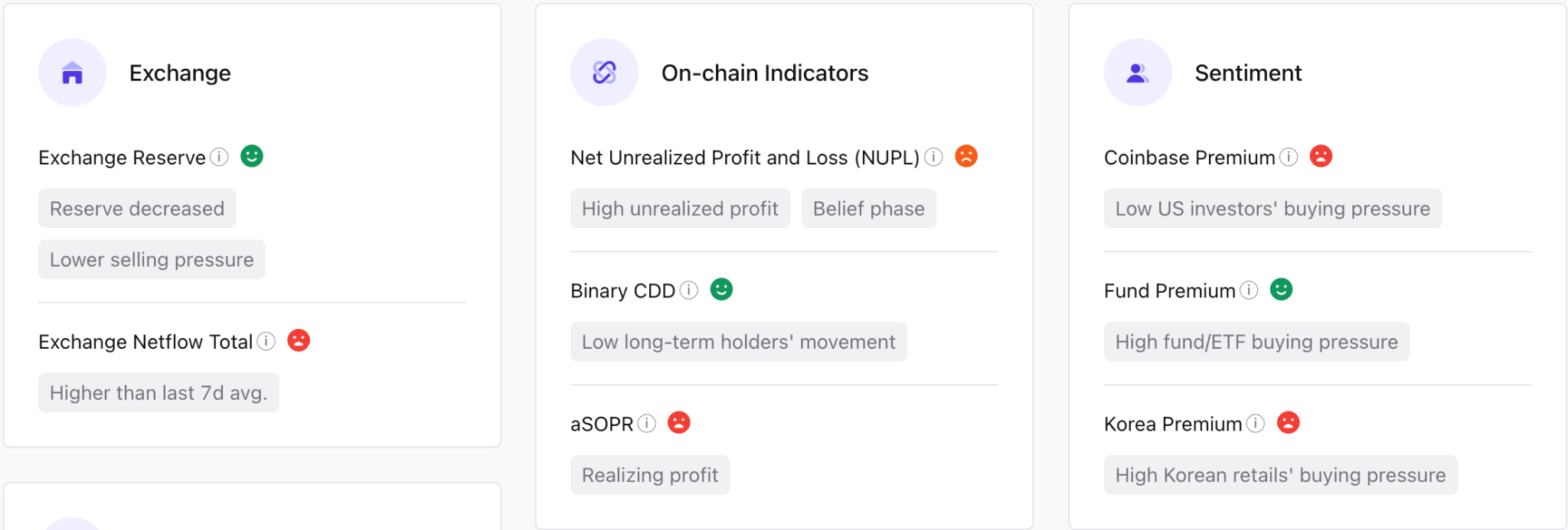 Bitcoin on-chain summary