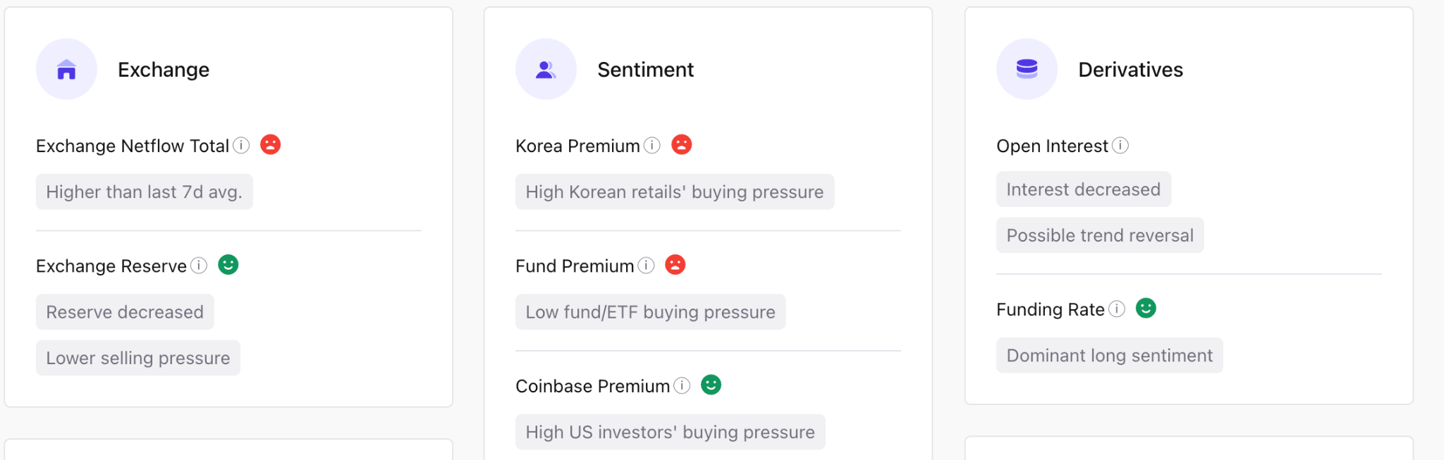 Ethereum on-chain indicators