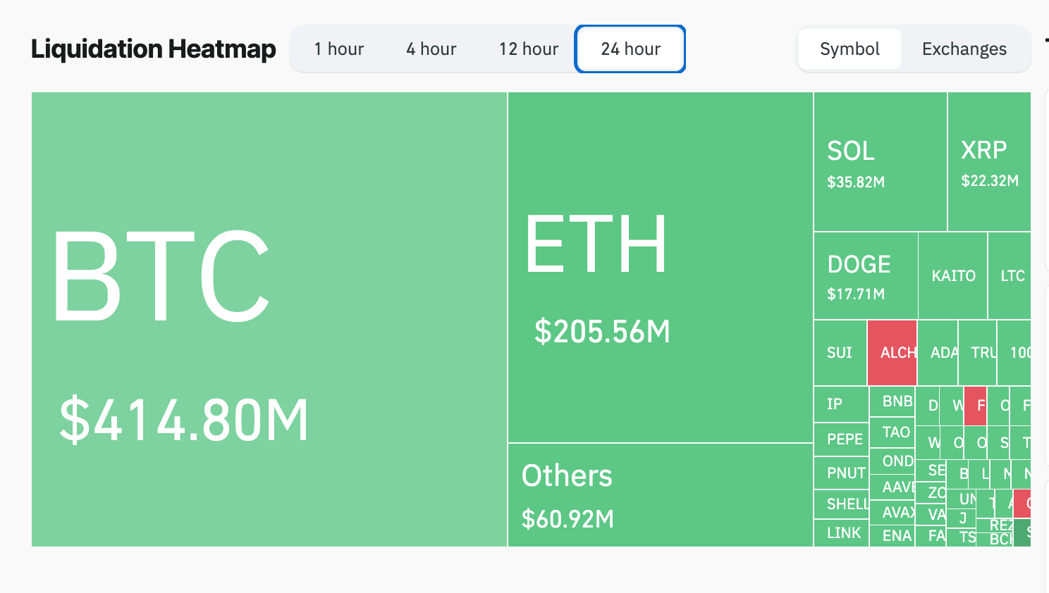 Crypto market liquidations