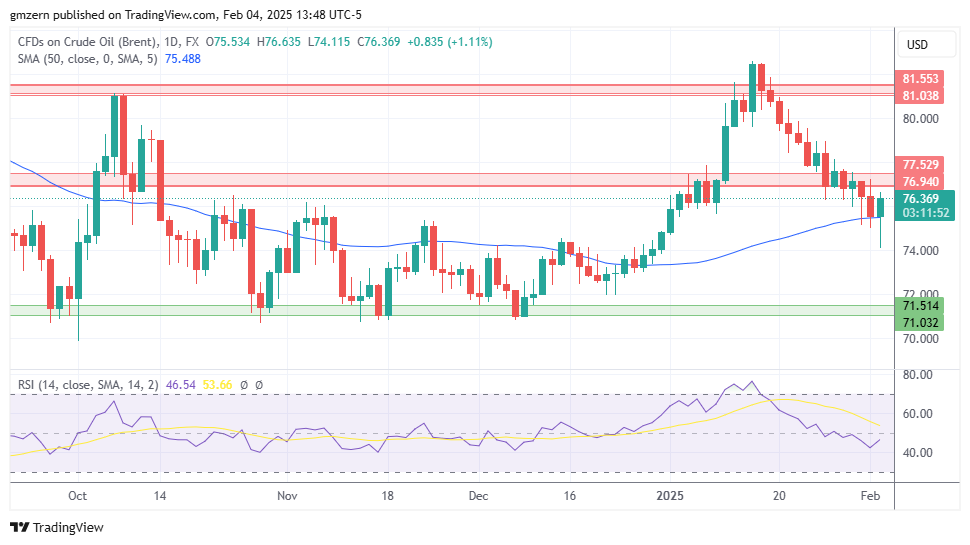 Brent Oil