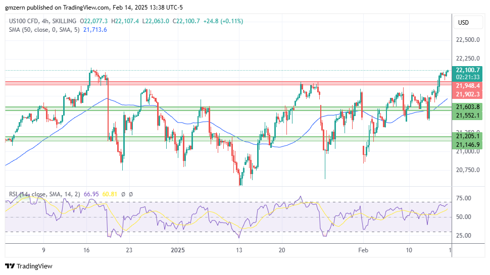 NASDAQ