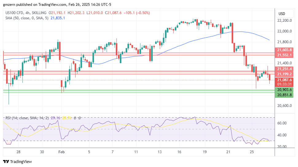 NASDAQ