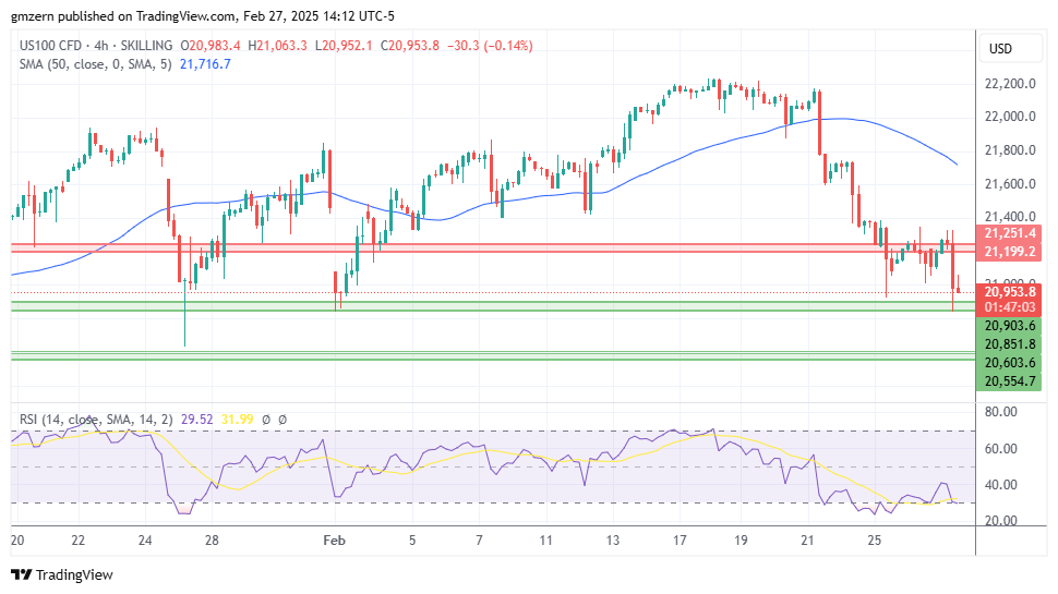 NASDAQ