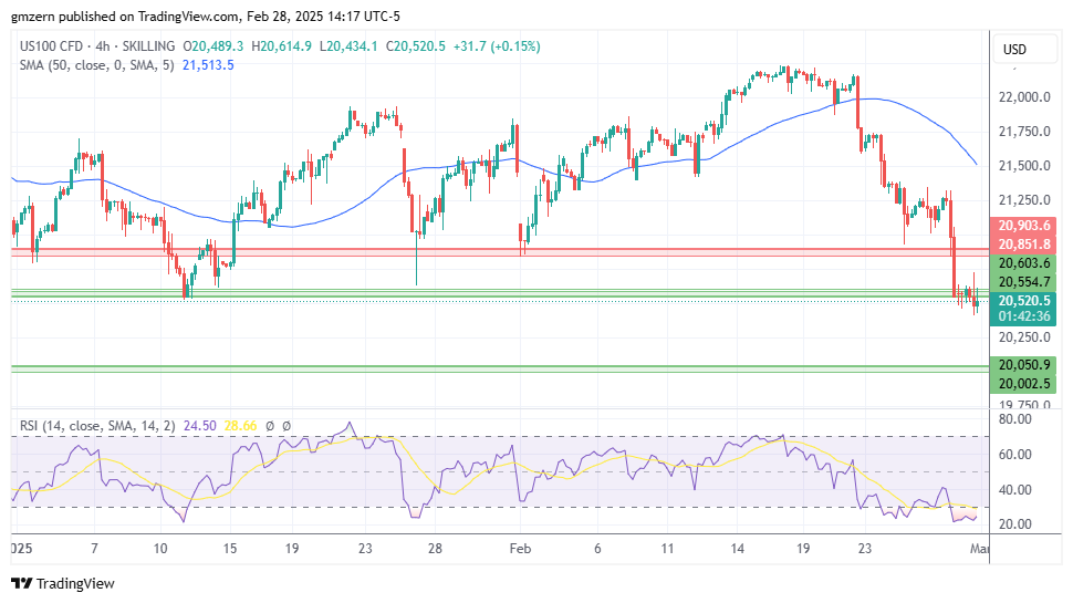 NASDAQ