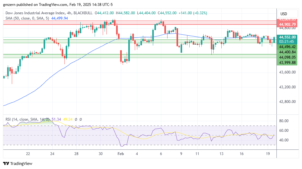 Dow Jones