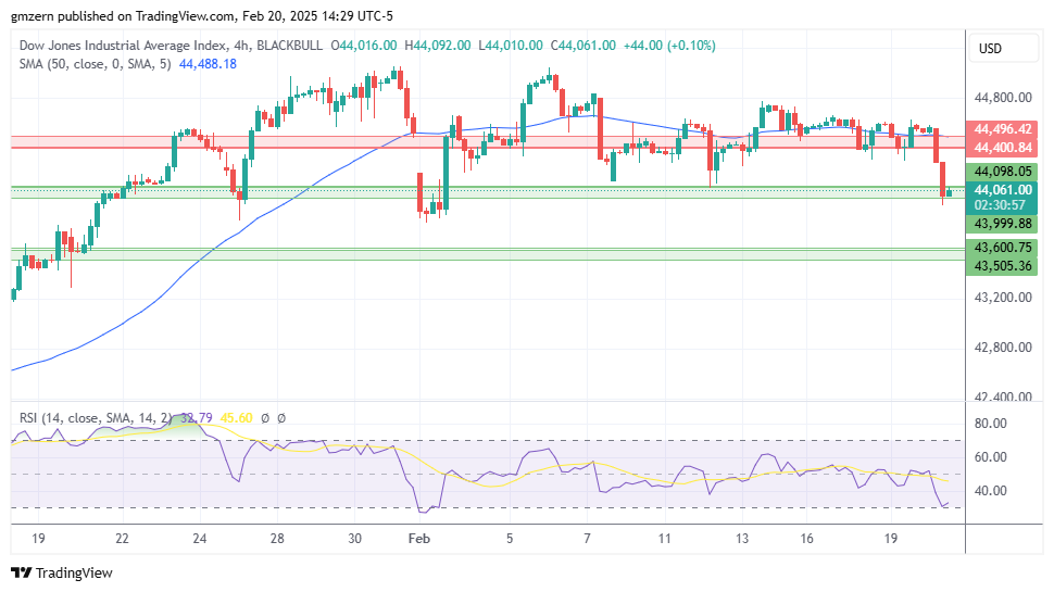 Dow Jones