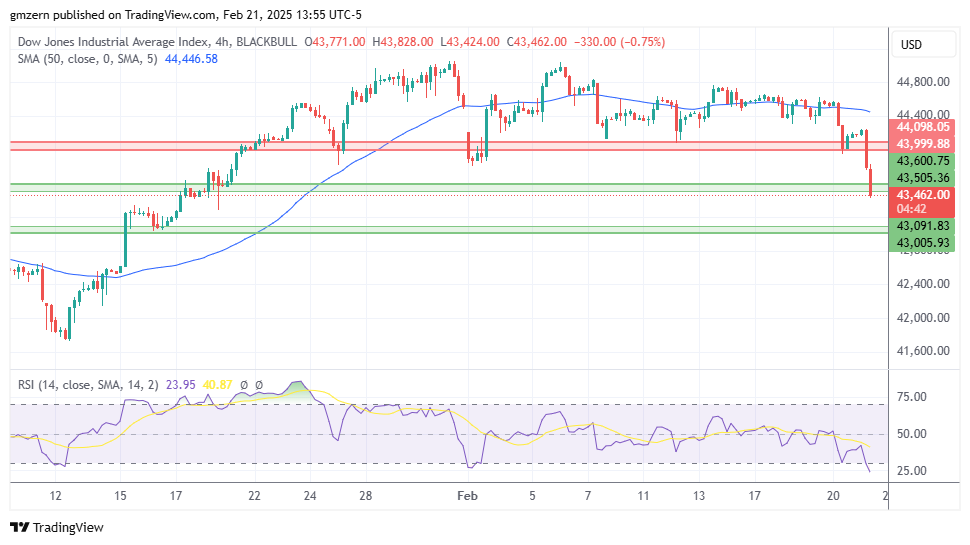 Dow Jones