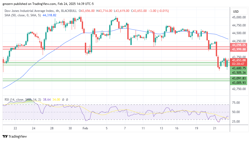 Dow Jones