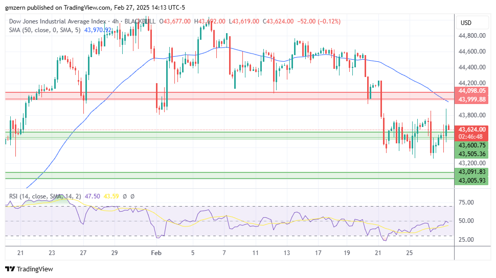 Dow Jones