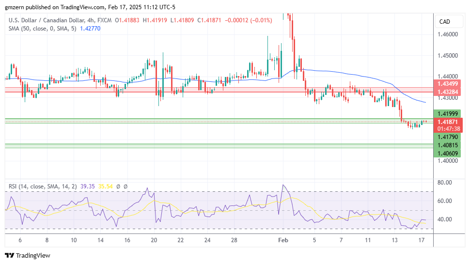 USD/CAD