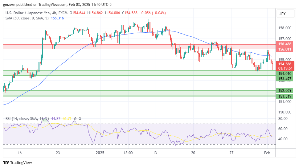 USD/JPY