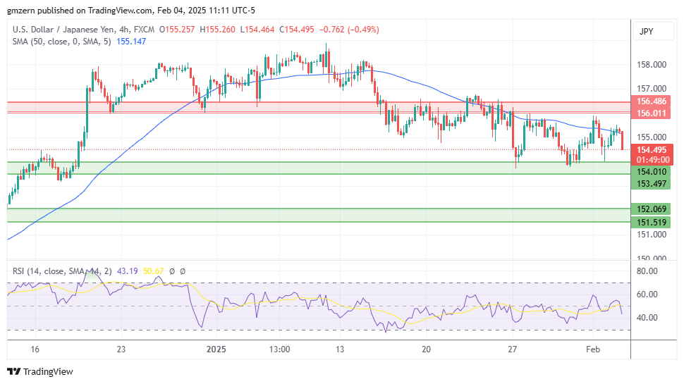 USD/JPY