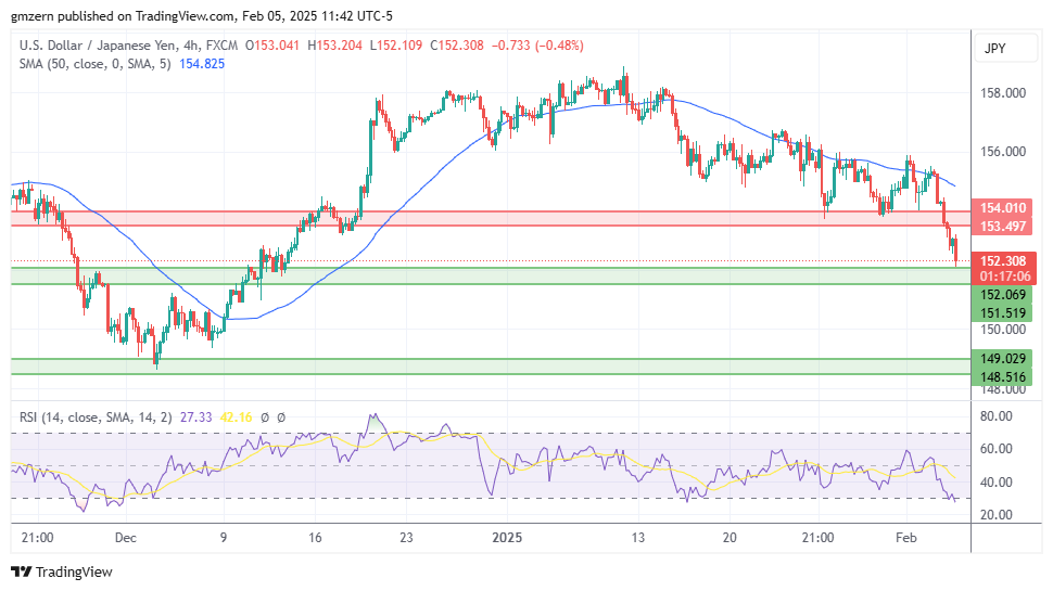 USD/JPY