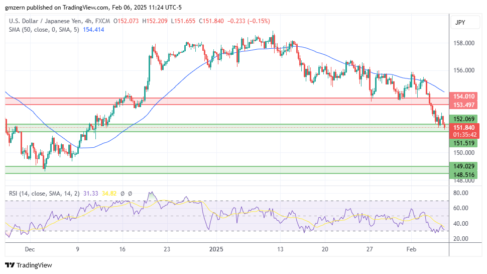 USD/JPY