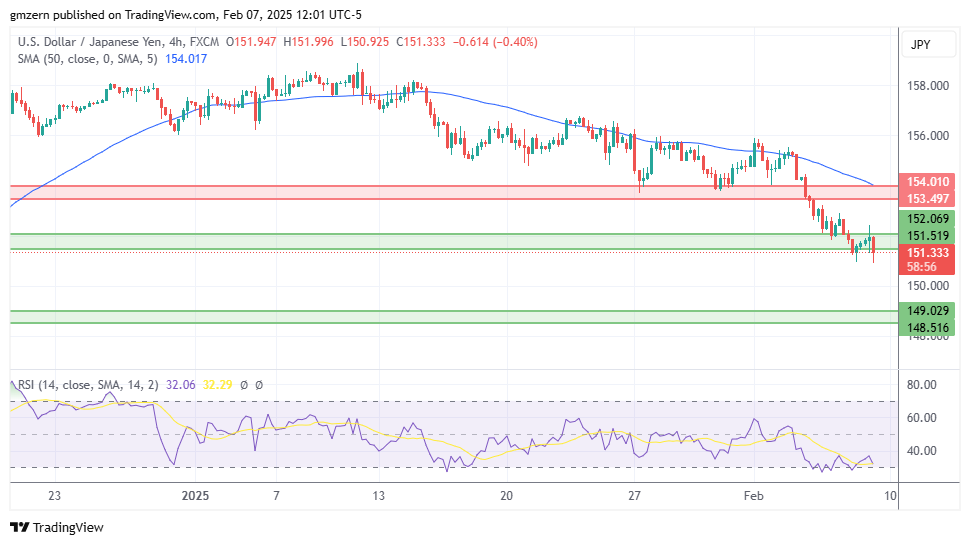 USD/JPY