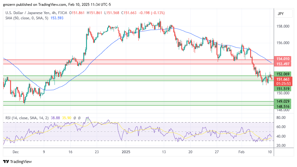 USD/JPY