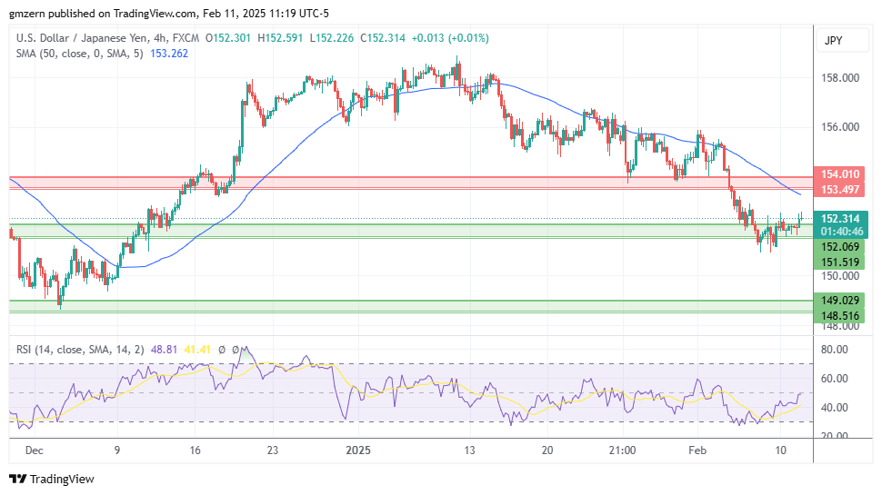 USD/JPY