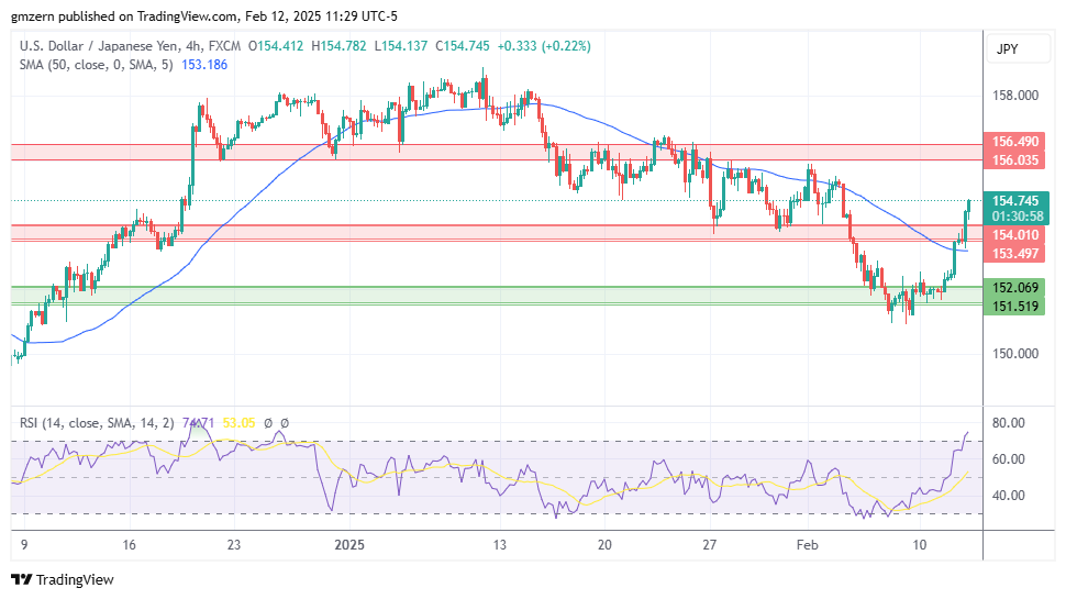 USD/JPY