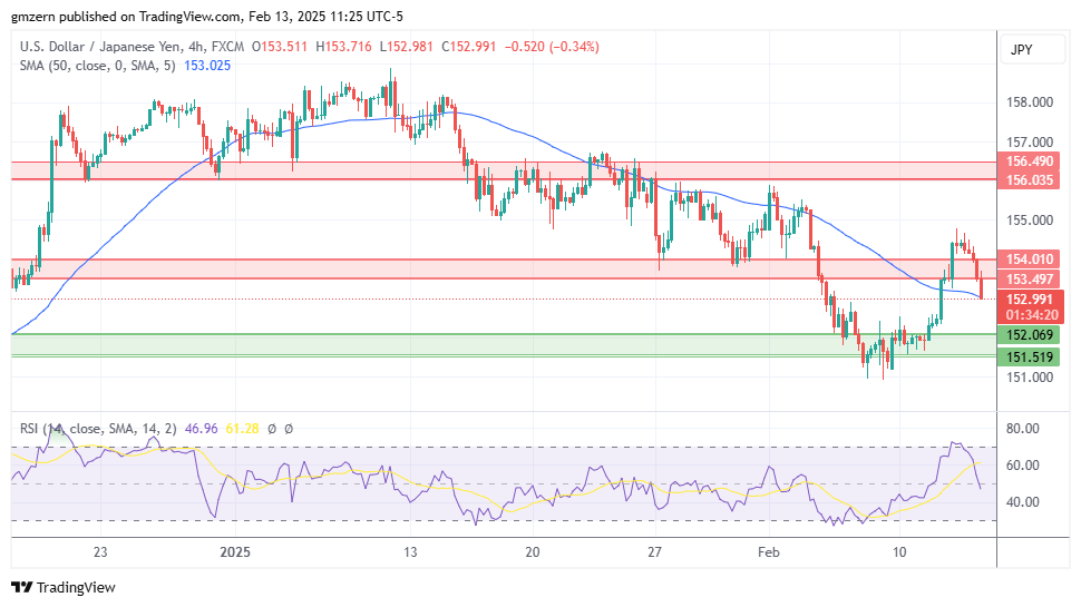 USD/JPY