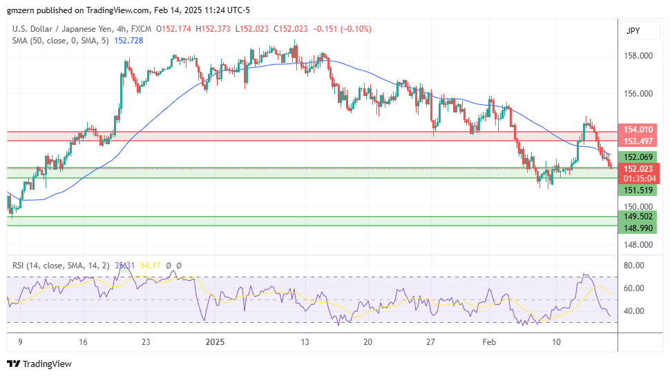 USD/JPY