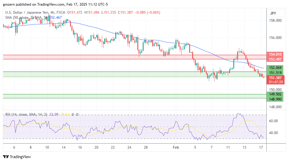 USD/JPY