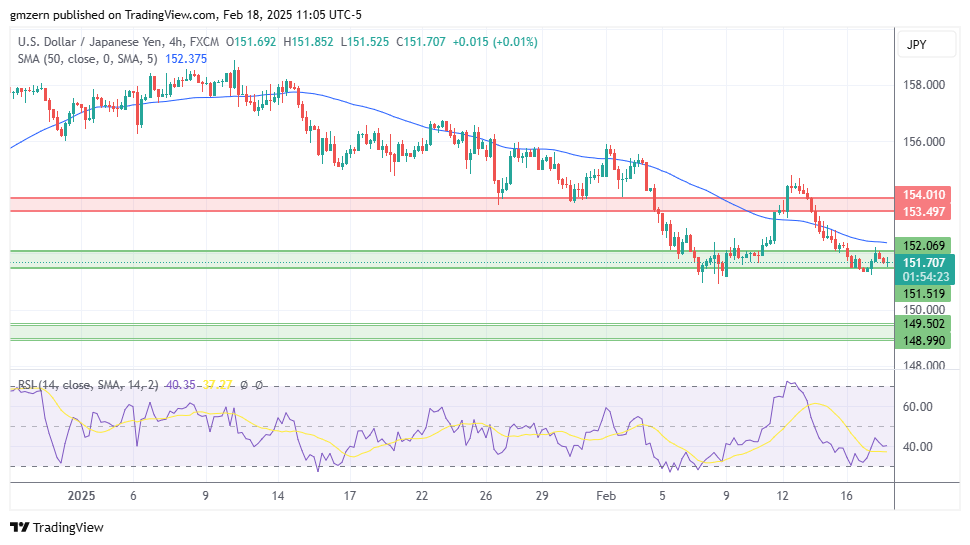 USD/JPY