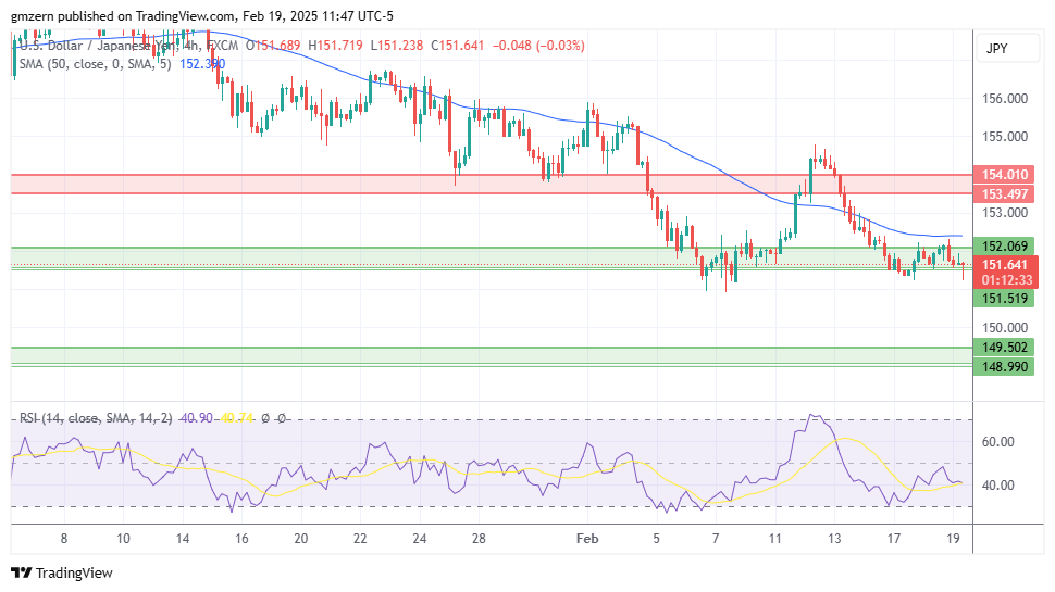 USD/JPY