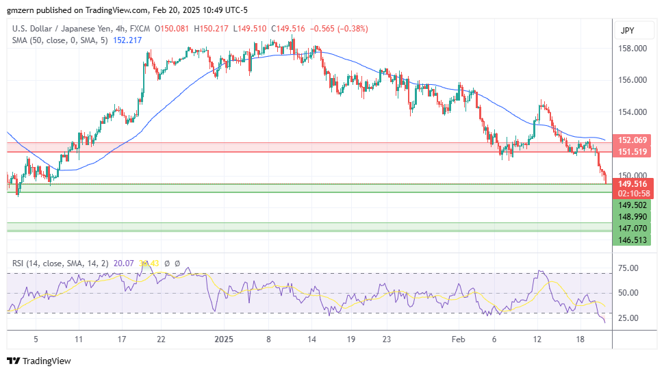 USD/JPY