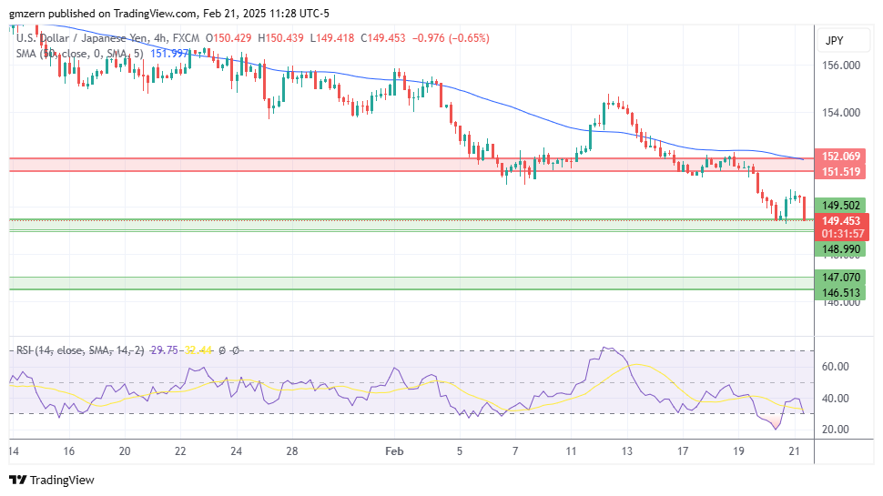 USD/JPY