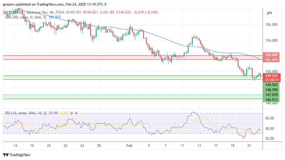 USD/JPY