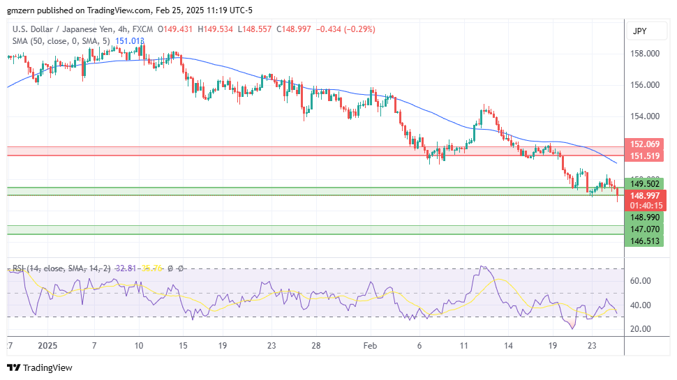 USD/JPY