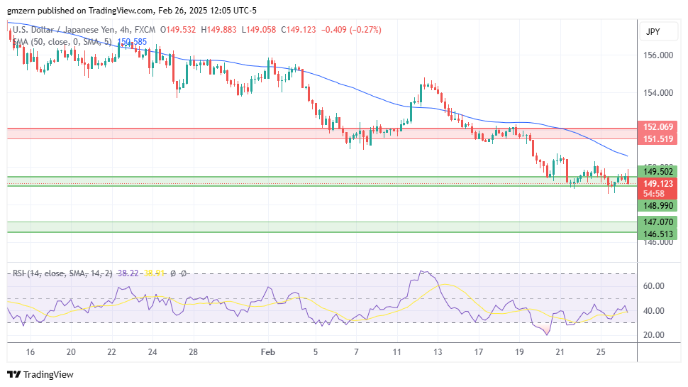 USD/JPY