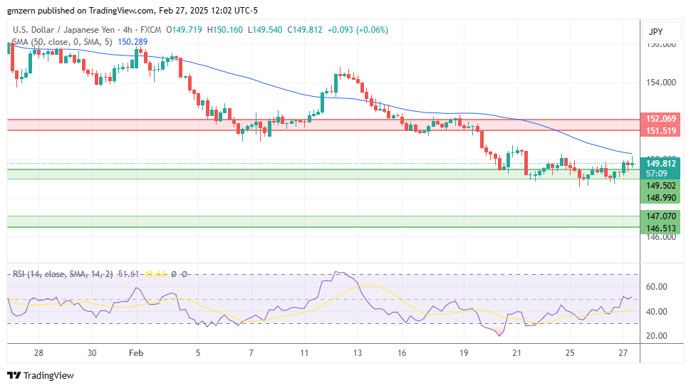 USD/JPY